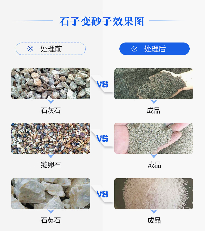 機制砂“走紅”砂石料市場，合理的設(shè)備選擇是高產(chǎn)高質(zhì)的關(guān)鍵